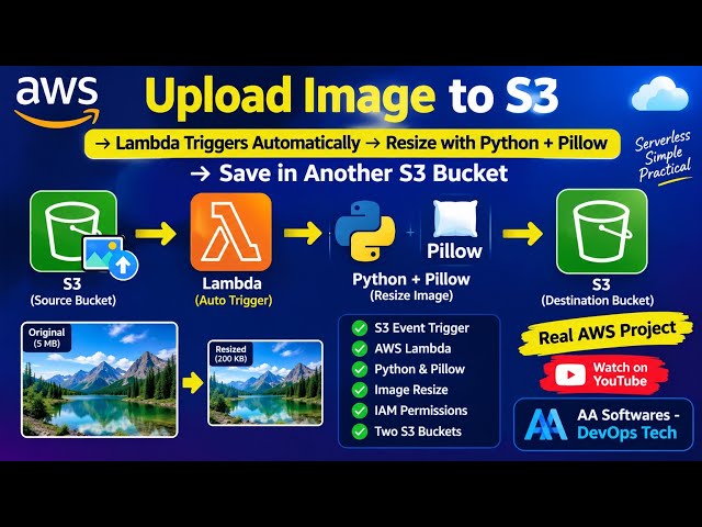 AWS S3 Image Resize Automation