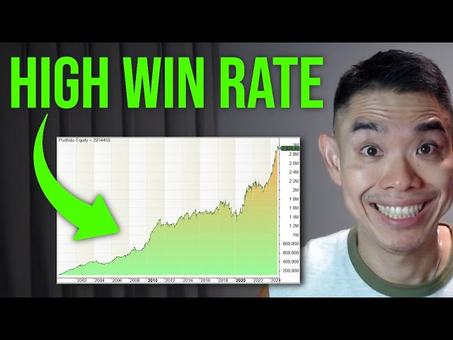 Mean Reversion System That Works (Backed By Data)