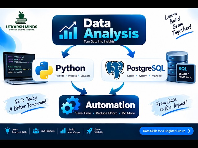 Data Analysis with Python & PostgreSQL | From Data to Insights | Complete Beginner Guide