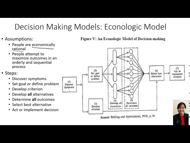 AC 1103: Unit 1 - Introduction to Management Science (Part 1)
