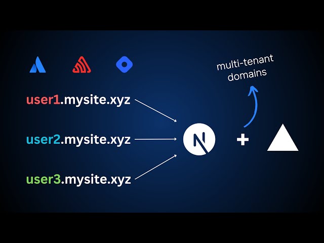 Domain based multi-tenancy with Vercel and Next.js