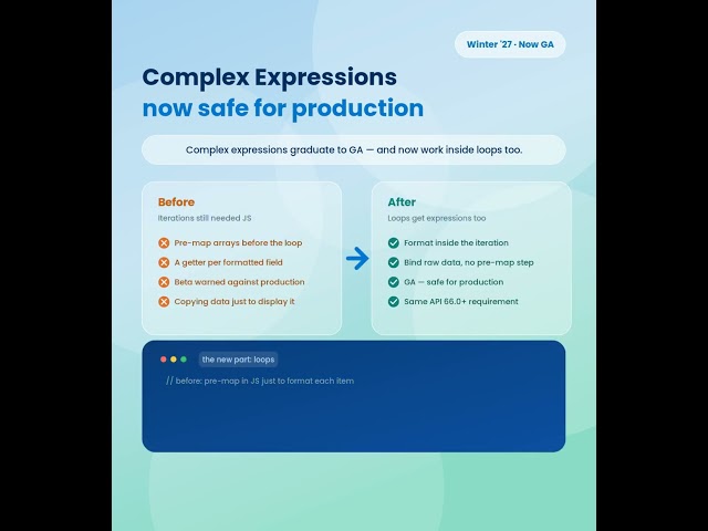Salesforce Winter '27: LWC Template Expressions in for:each, Explained  #salesforce #coding