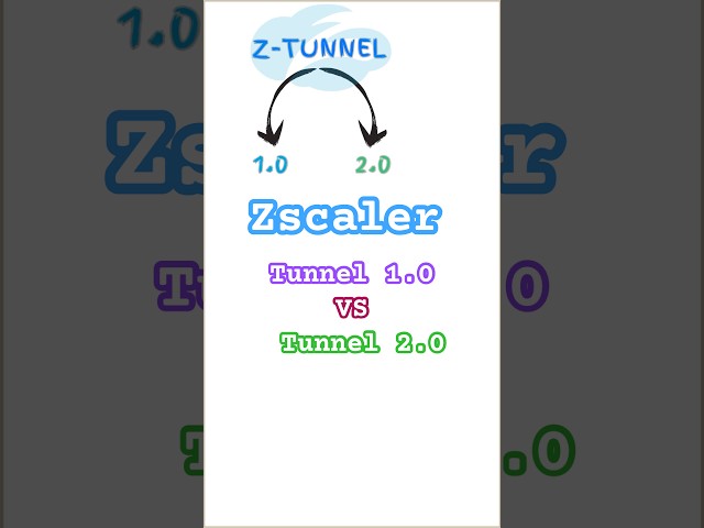 Zscaler Tunnel 1.0 vs Tunnel 2.0 | ZIA ZPA ZDX Training
