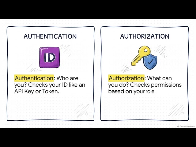 Episode 11: A Brief Discussion on Hacking and Defense: Unveiling the Mystery of the API Gateway.