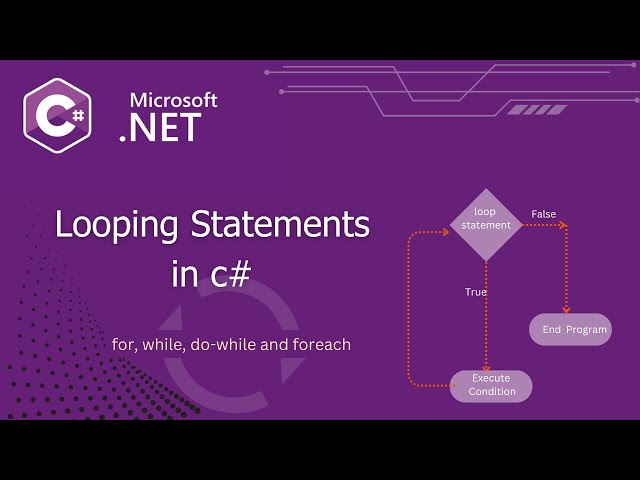 All Loops in C# Explained! Guide to Iteration