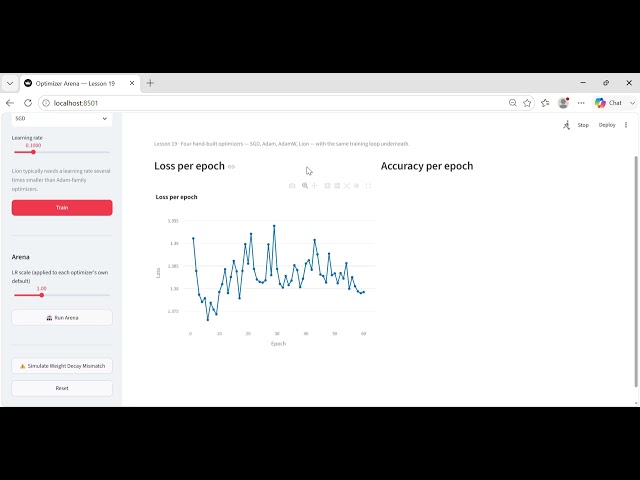 Day 19: Optimizer Arena: Build SGD, Adam, AdamW & Lion From Scratch in PyTorch | Deep Learning
