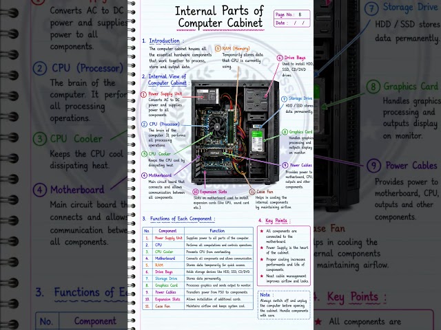 Internal Parts of Computer Cabinet 11Important Components Explained #techexplained #hardwaresolution