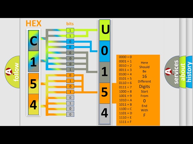 DTC Mitsubishi U0154 Short Explanation