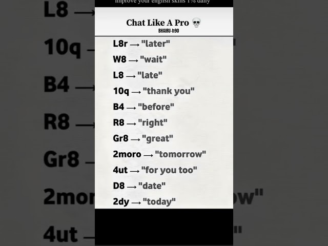 Chat Like a Pro!💬 #English Tips #Slang #LearnEnglish #Texting #VocabularyBuilder