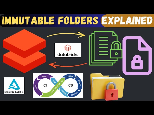 Stop Code Drift in Databricks: Immutable Folders Explained