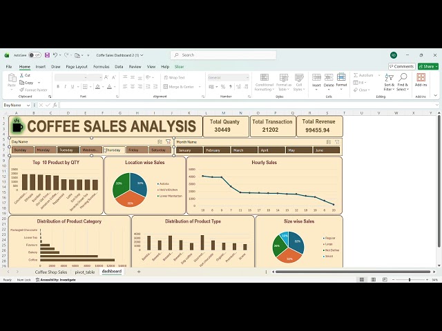 Coffee Sales Dashboard in Excel 2026 | From Raw Data to Professional Dashboard