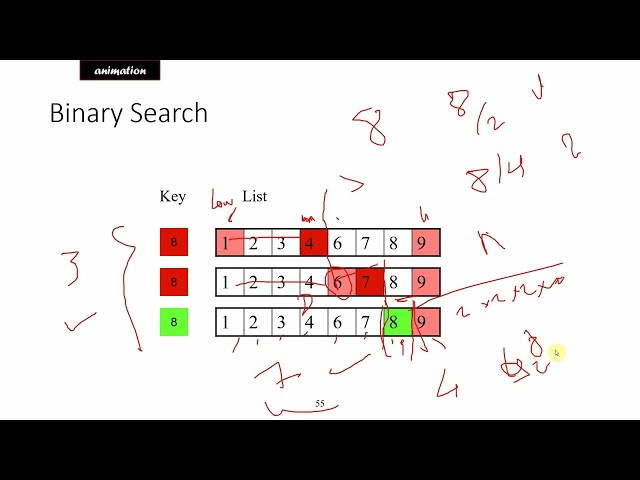 Lecture 33 Chapter 10 Lists (Part 03)