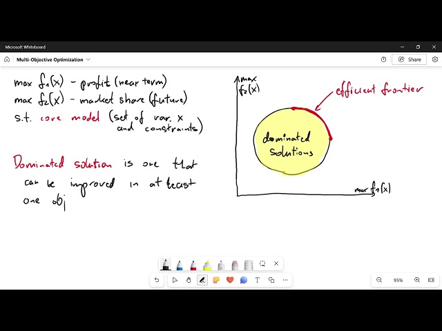 01  Introduction to Optimization with Multiple Objectives