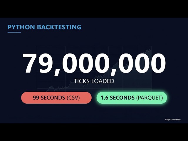 Python Backtesting: Your Backtest Wastes 99 Seconds Every Run. Parquet Does It in 1.6