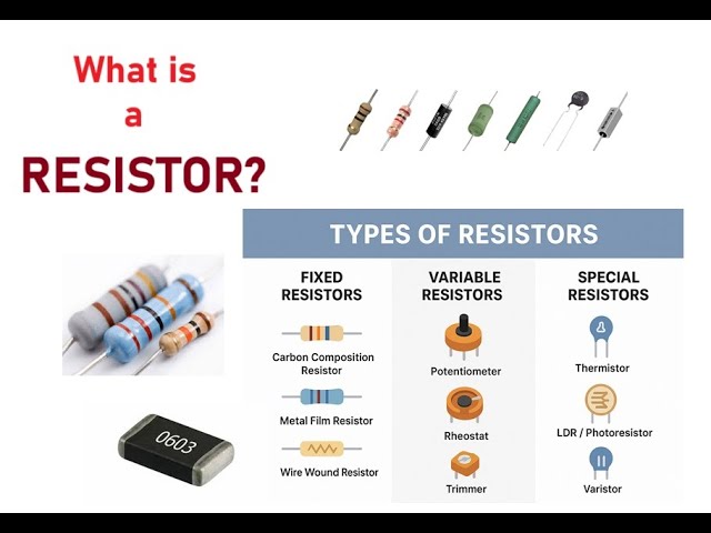 Resistors in a Nutshell | Simple Electronics