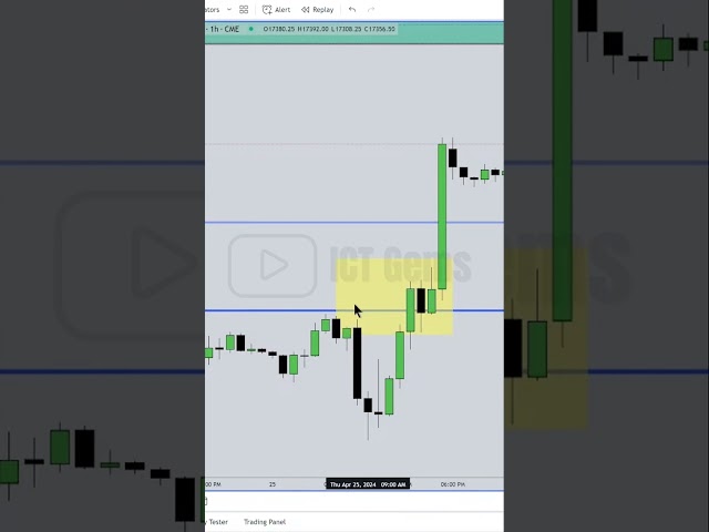 ICT Reveals One of the Strongest Signatures in Price #ictconcepts #icttrading #forex