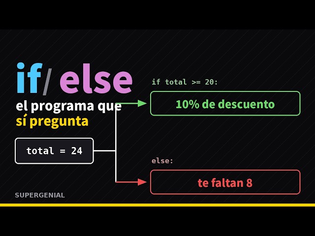 if y else en Python (con ejemplos de una tienda)