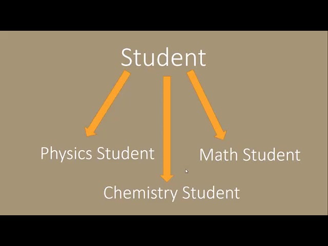 Object-Oriented Programming (OOP) Explained | Computer Science Basics
