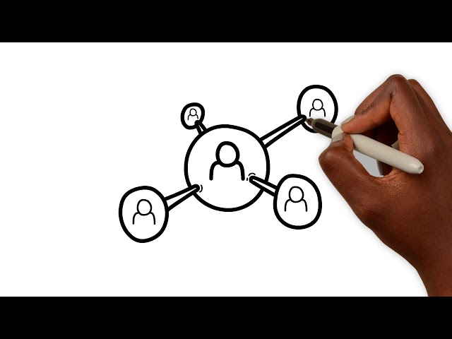 What is Management Science?