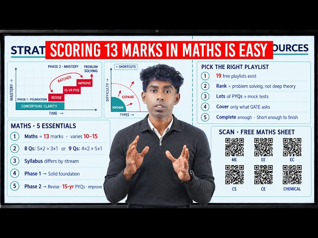 GATE 2027: Strategy To Master Mathematics in 10 Days| FREE Preparation