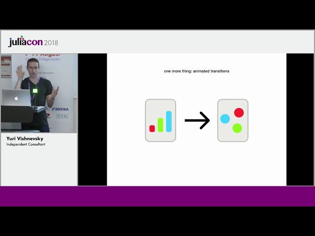 Julia for Interactive Data Visualization | Yuri Vishnevsky | JuliaCon 2018