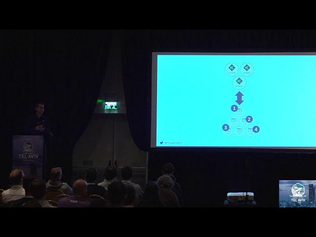 Common API Security Pitfalls - PHILIPPE DE RYCK