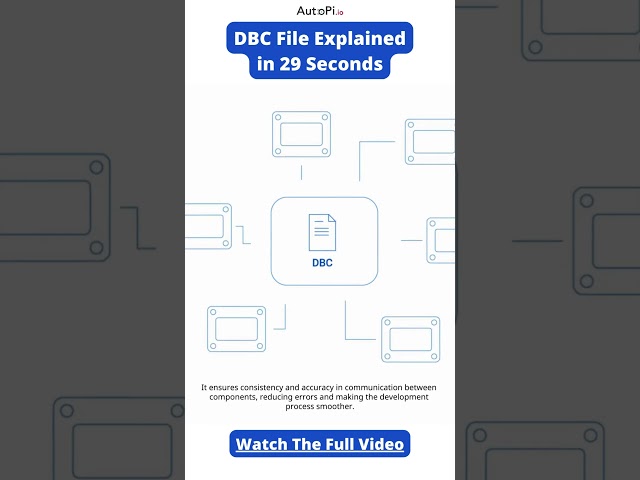 Quick Explainer: What Are DBC Files? 29 Secs Insight!