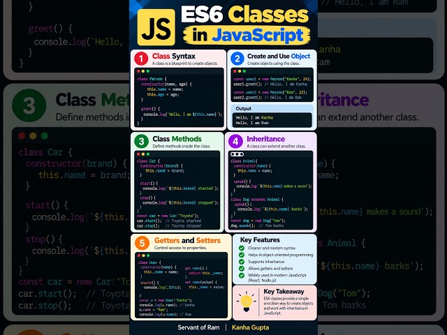 ES6 Classes in JavaScript | Servant of Ram | Kanha Gupta