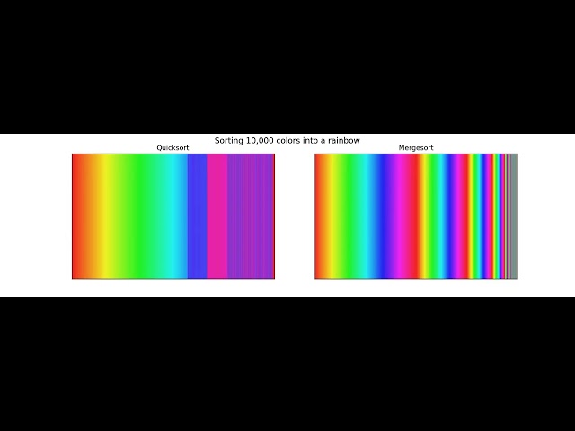 Quicksort vs Mergesort: Sorting 10,000 Colors Into a Rainbow