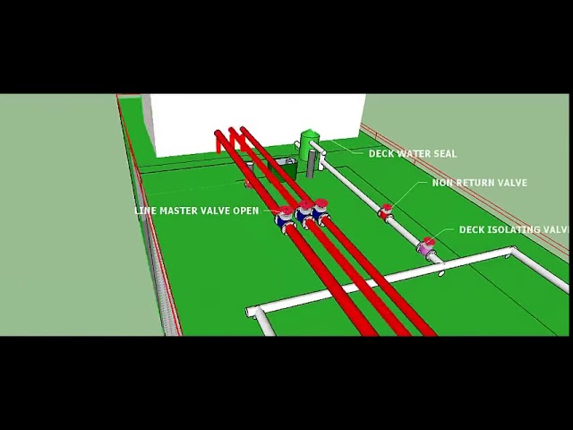 Discharging Procedures from a OIL TANKER   YouTube
