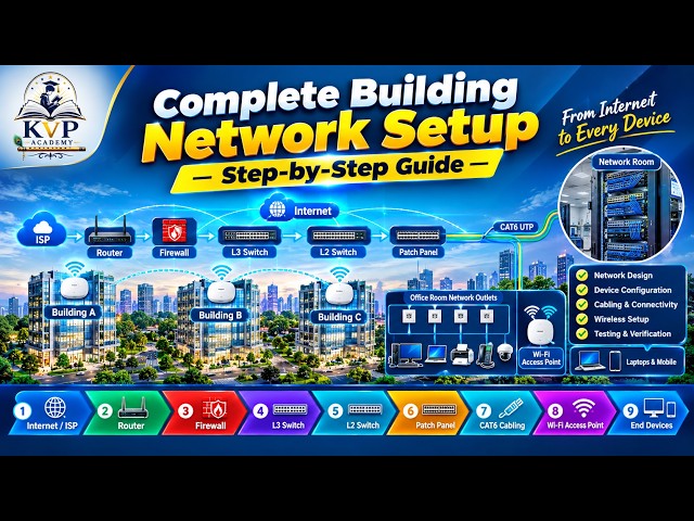 Complete Building Network Setup | Step-by-Step Guide | Internet to Every Device. Complete LAN  Setup