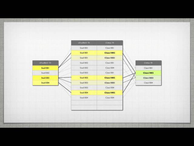 Relational Database Concepts