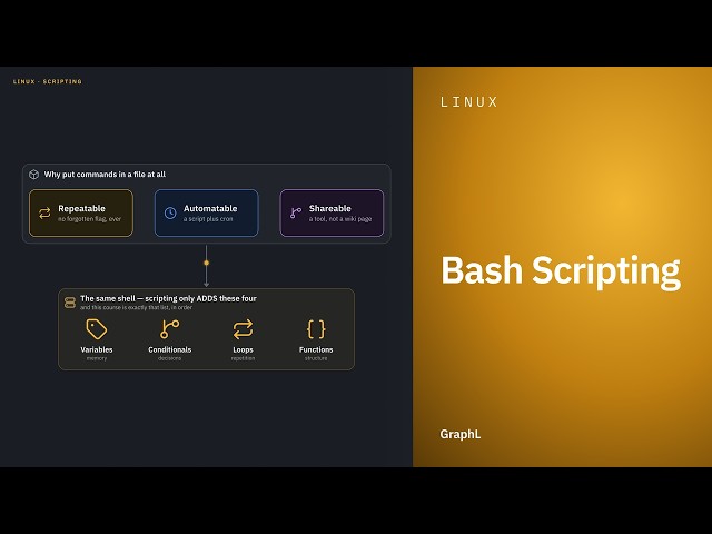 Bash Scripting · Linux