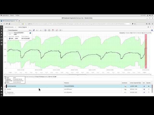 IBM Operations Analytics - Predictive Insights Overview