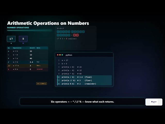 Python Foundation - Day 1 | Data Types, Variables & Operations Explained Visually