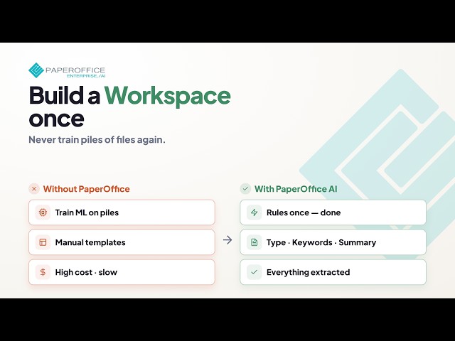 AI Document Management Workspaces: Access, Security, Automation - No Training | Sensitive Data