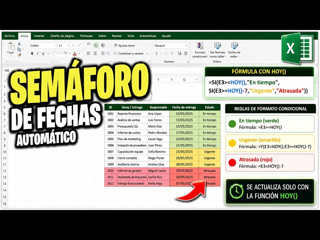 How to Automatically Create a Date Traffic Light System in Excel