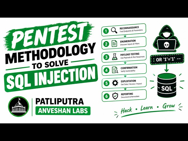 pentest methodology to solve SQL injection
