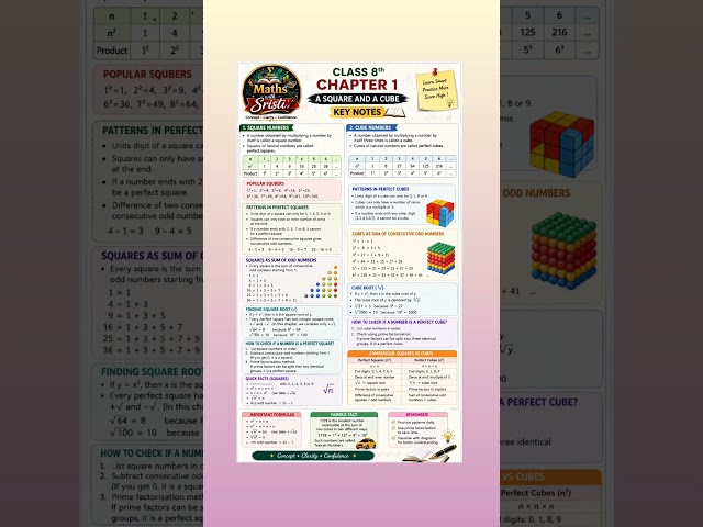 Important Notes For Chapter:1 A Square & A Cube 🔥📚 | Class 8th Part 1 #maths #mathswithsristi#class8