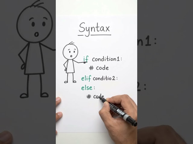 If Elif Else in Python in 60 Sec! 😳 | Whiteboard Explained