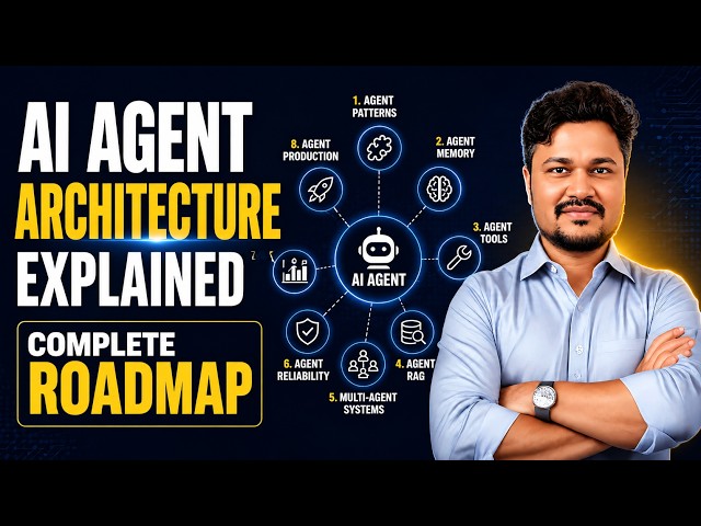 AI Agent Architecture Explained: The Complete Roadmap