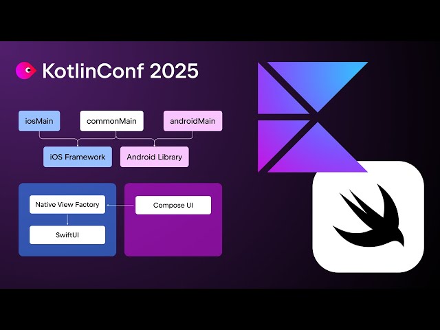 Kotlin and Compose Multiplatform Patterns for iOS Interop | John O'Reilly