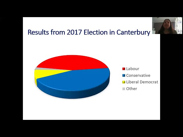 Interpreting Statistics