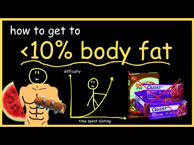 getting lean is easy, actually