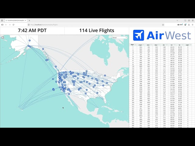 Streaming API
