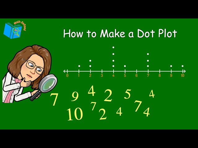 How To Make A Dot Plot | Easy Data Visualization Tutorial | Math Defined