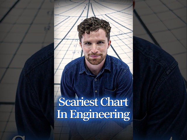 The Scariest Chart In Engineering