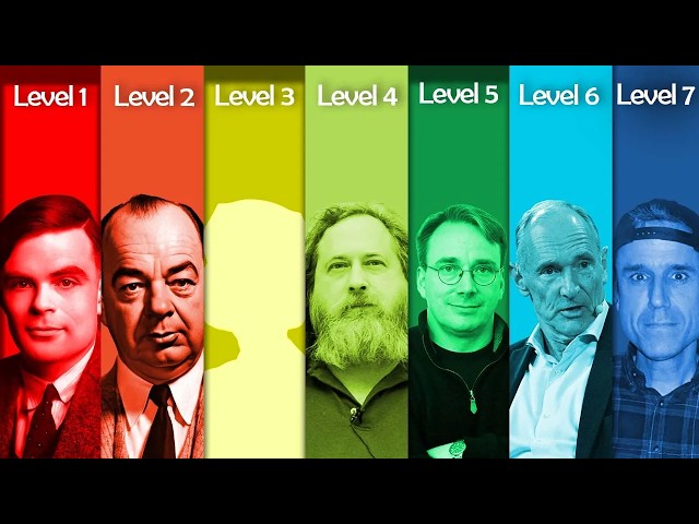 The 7 Levels of Computer Scientist #Gauth