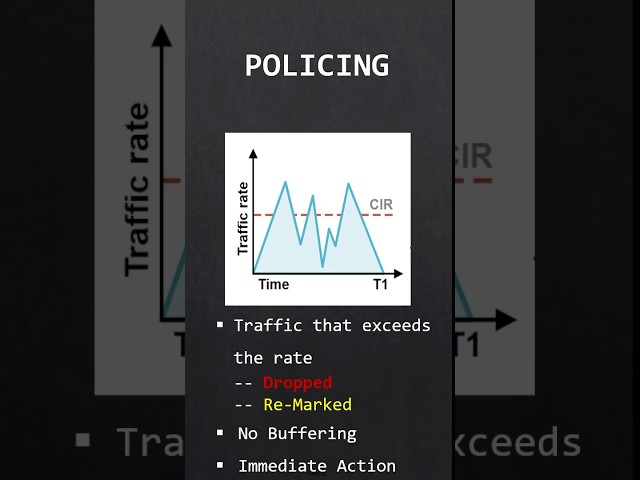 Policing vs Shaping in QoS — One Drops. One Delays. Do You Know Which?