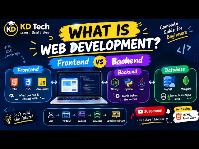What is Web Development? 🌐 Frontend vs Backend Explained | Beginner Guide | KD Tech